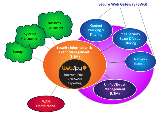 webspy-industry-fit