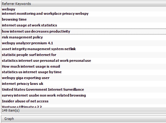 Referrer Keywords