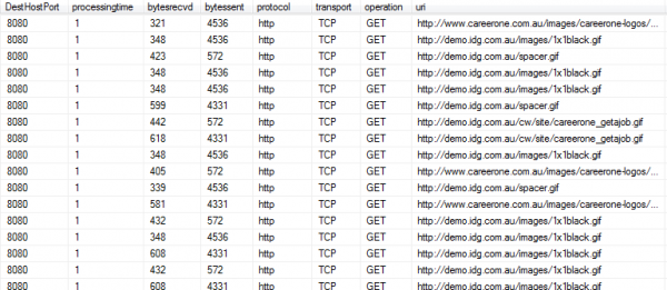 Microsoft TMG Log showing Bytes Sent consistently larger than Bytes Received