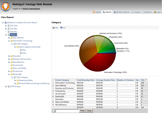 WebSense Report in the WebSpy Vantage Web Module