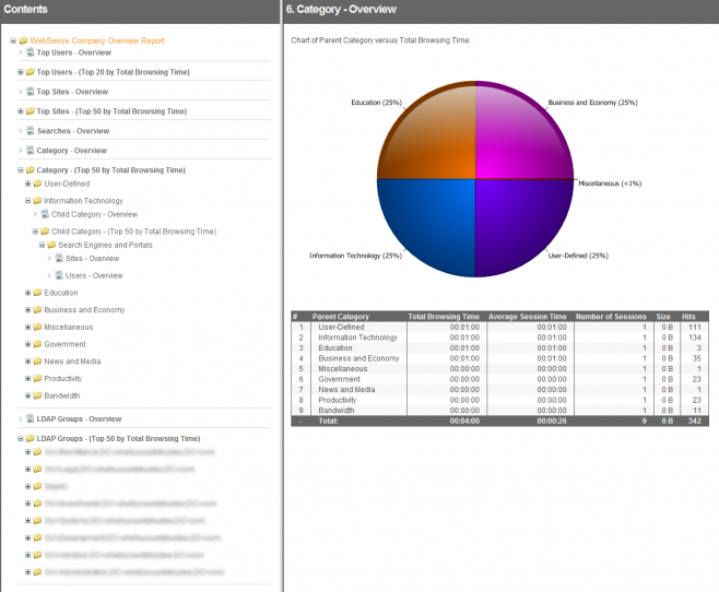 WebSense Syslog Report