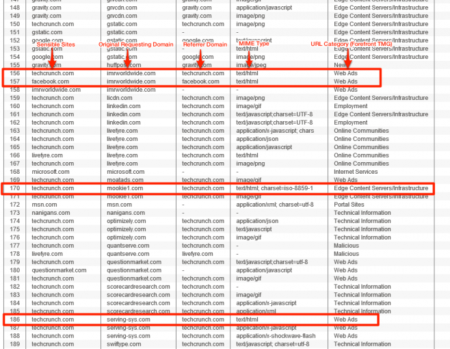 Sensible Sites Using URL Categories