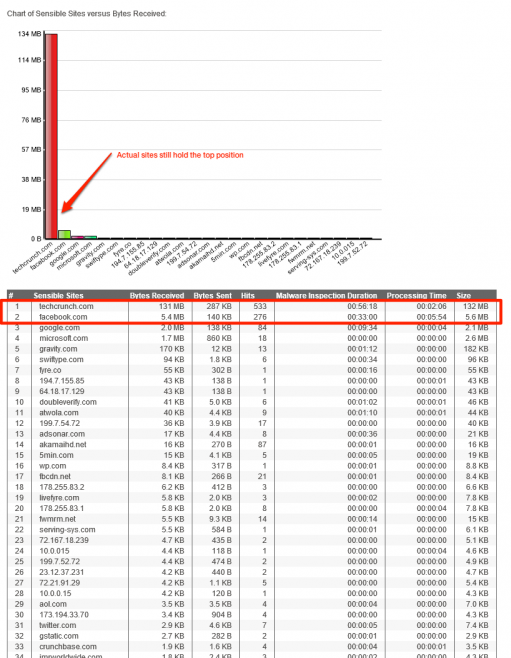 Sensible sites with blank referrers