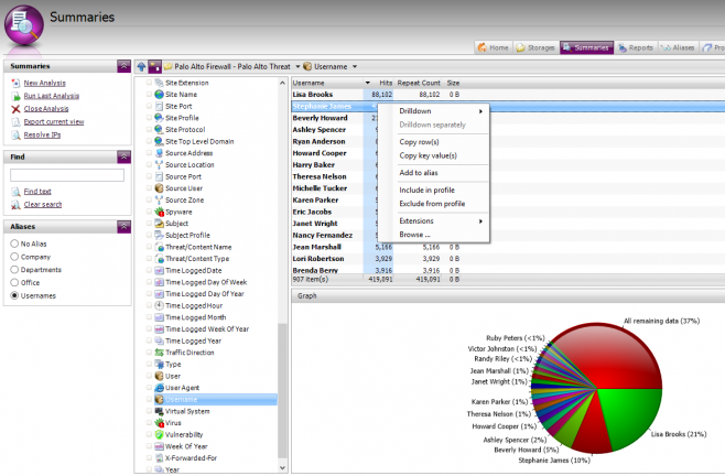 Palo Alto Reporting User Drilldown