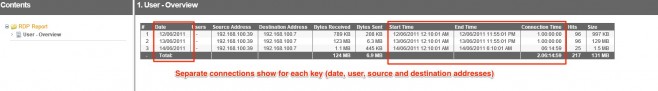 RDP Report Result With Date