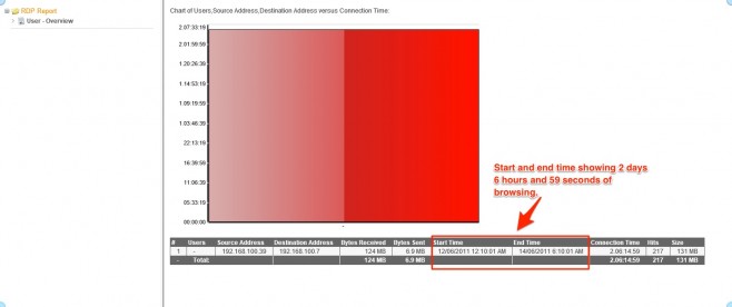 RDP Report - Result With Start And End Times