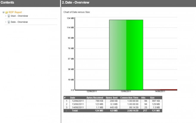 RDP Report - Size By Date