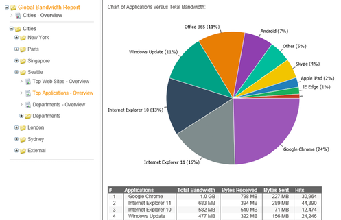 Reporting on Applications