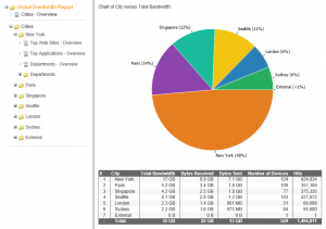 Palo Alto Reporting on Subnets