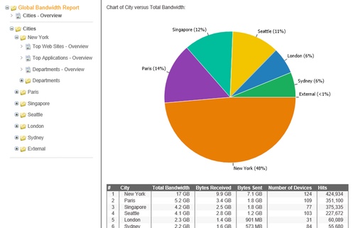 Reporting on Subnets