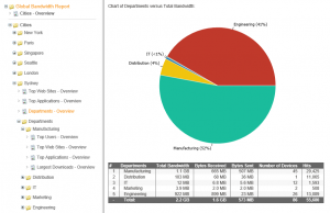 Palo Alto Reporting on Departments