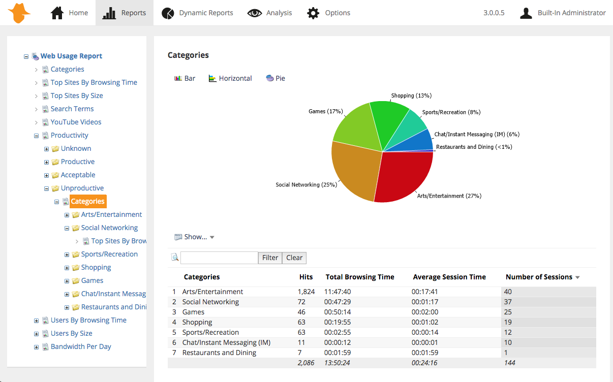 Palo Alto Web Usage Report - Unproductive Categories